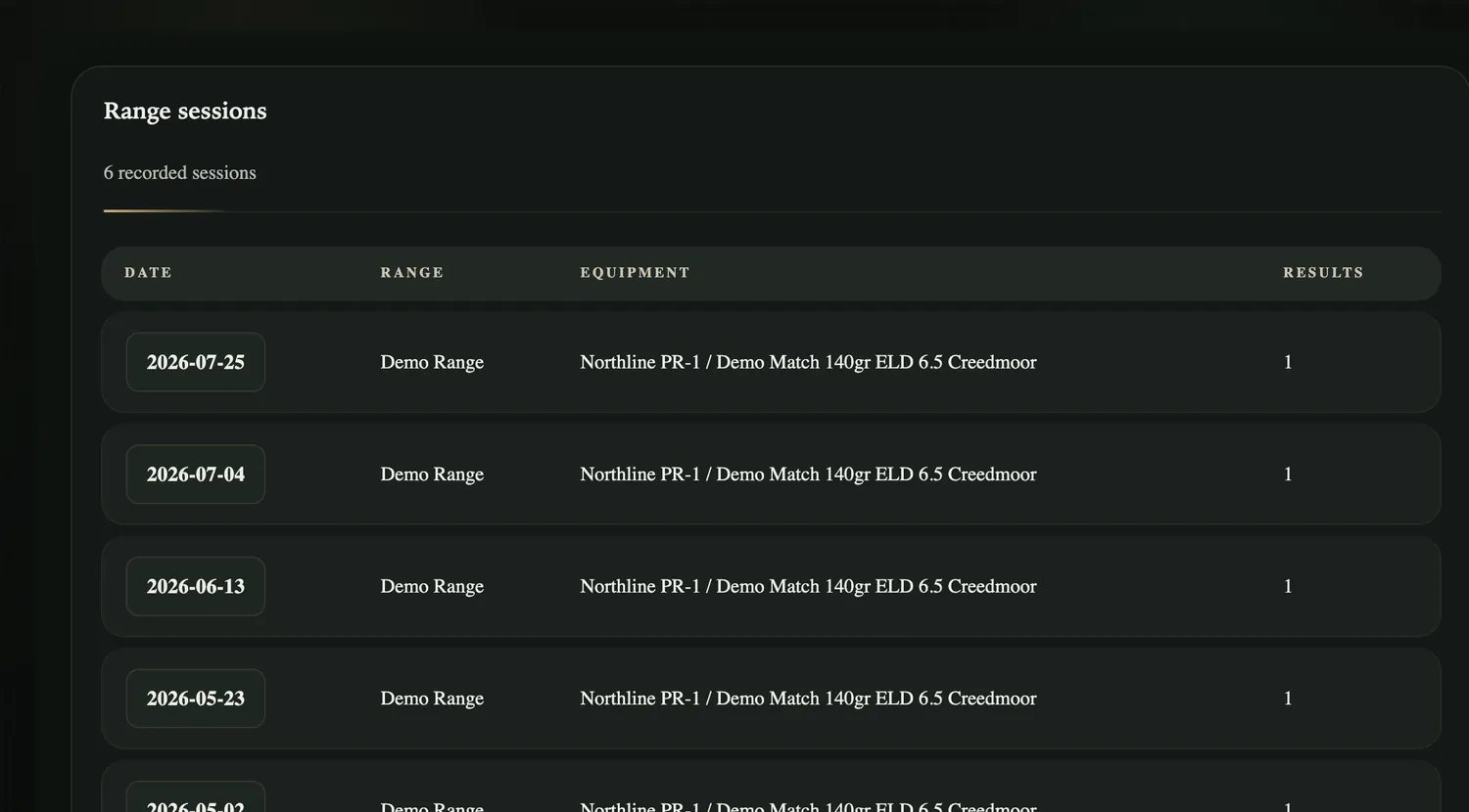 A list of recorded range sessions showing date, range, the firearm and ammunition used, and how many results each session holds.